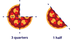 Fractions image 3